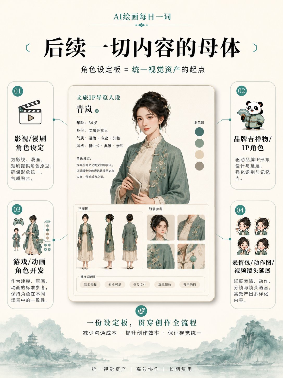 AI角色设定板:锁定统一形象的中文提示词