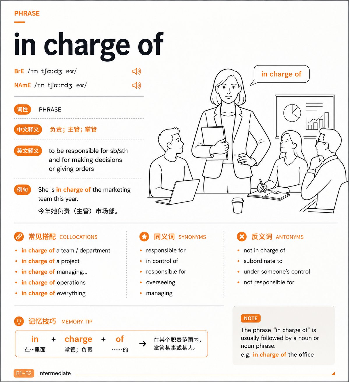 英语单词卡生成提示词