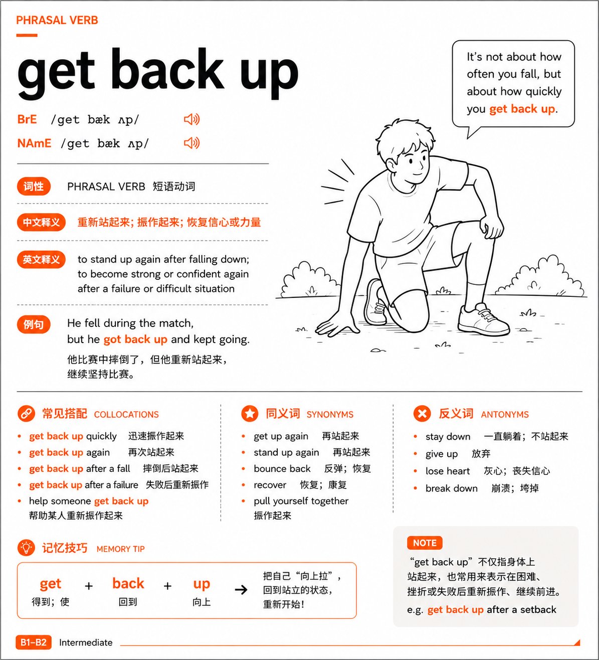 英语单词卡生成提示词
