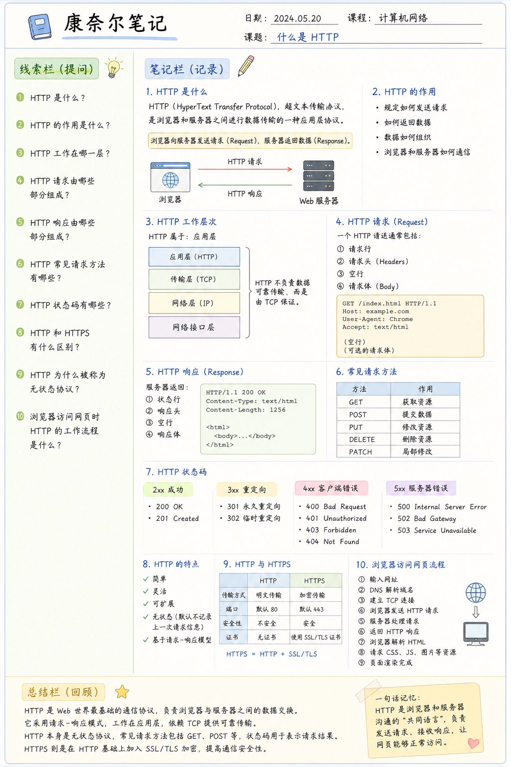 GPT-Image 康奈尔笔记信息图提示词模板