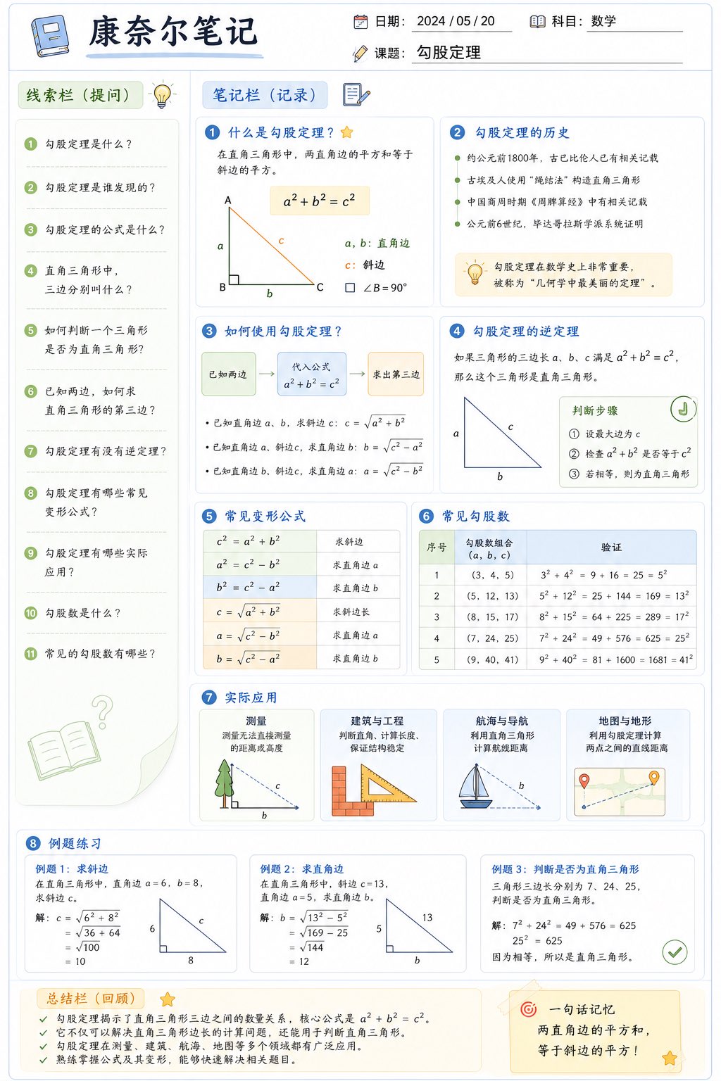 GPT-Image 康奈尔笔记信息图提示词模板